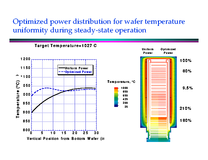 Temperatures Image