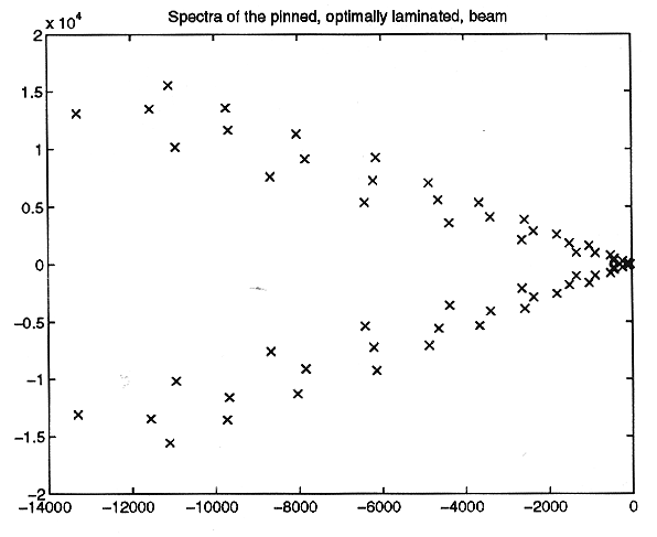 [Beam Spectra]